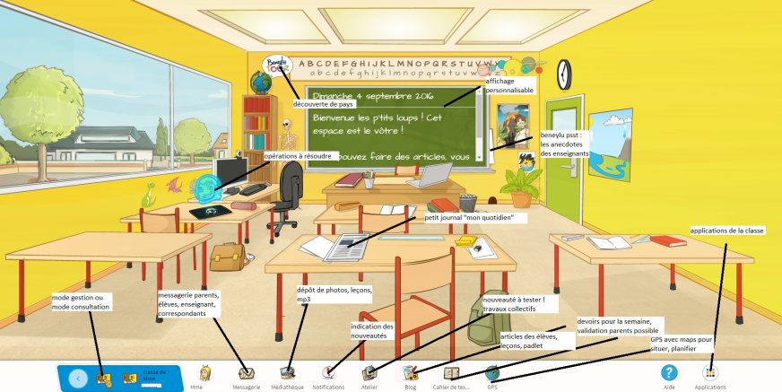 Beneyluschool