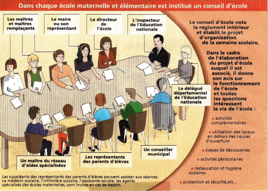 Conseil ecole